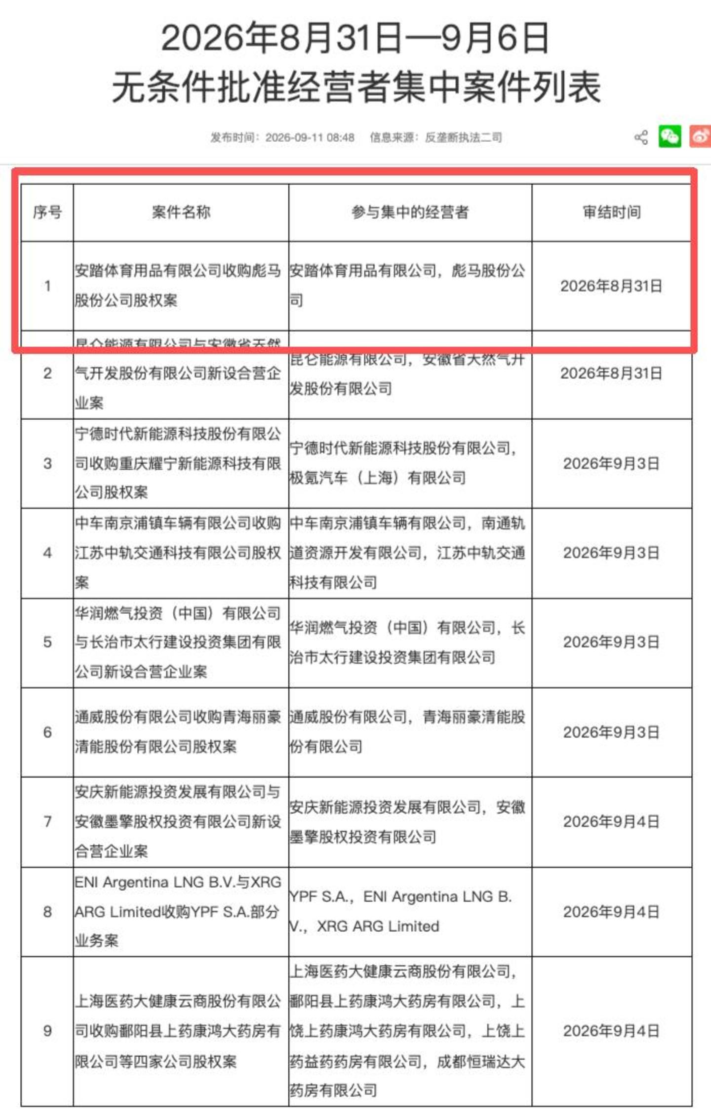  安踏买彪马：丁世忠的“全球猎杀”，又下一城