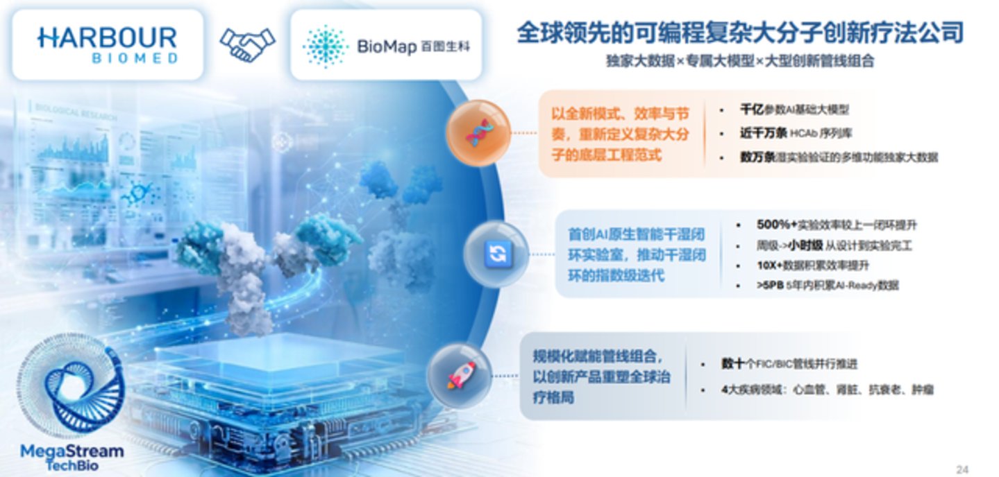 纳入港股通后,谁是Biotech最大赢家? 纳入港股通后,谁是Biotech最大赢家?