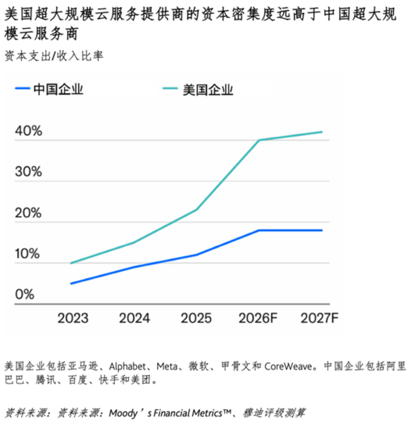京东建十万卡,字节“借”296亿,AI 算力进入「豪赌时刻」 京东建十万卡,字节“借”296亿,AI 算力进入「豪赌时刻」