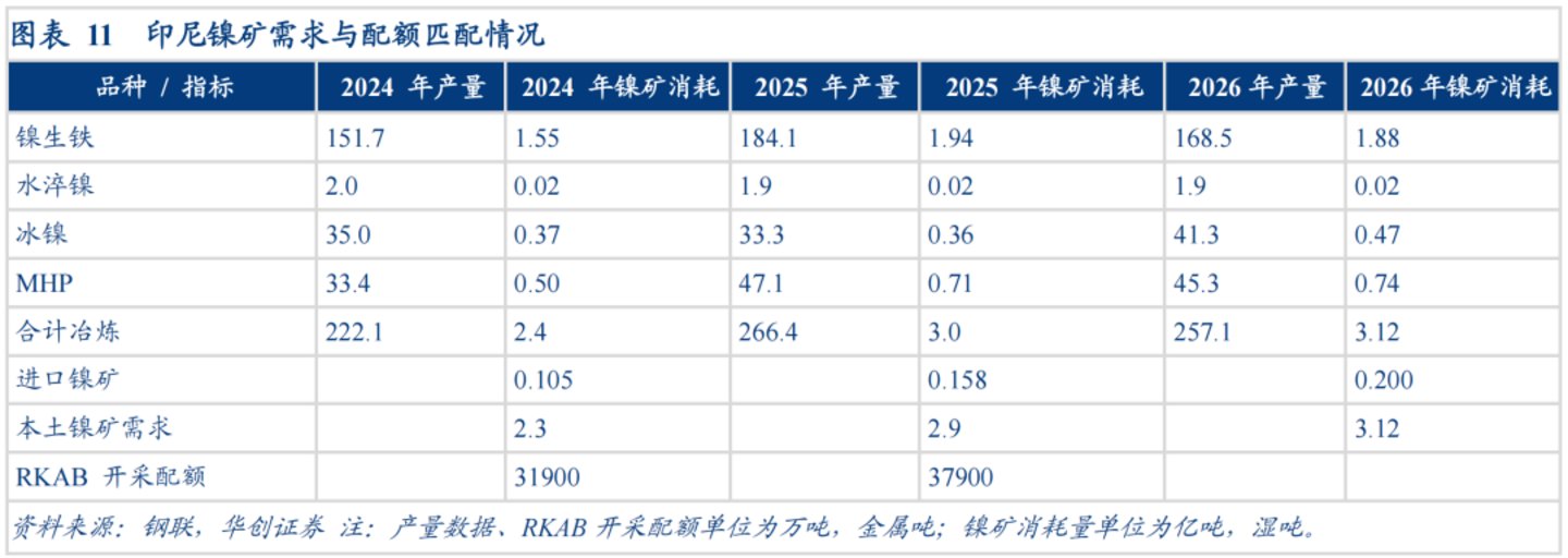 镍,全球最不自由的市场化金属,为何上下两难? 镍,全球最不自由的市场化金属,为何上下两难?