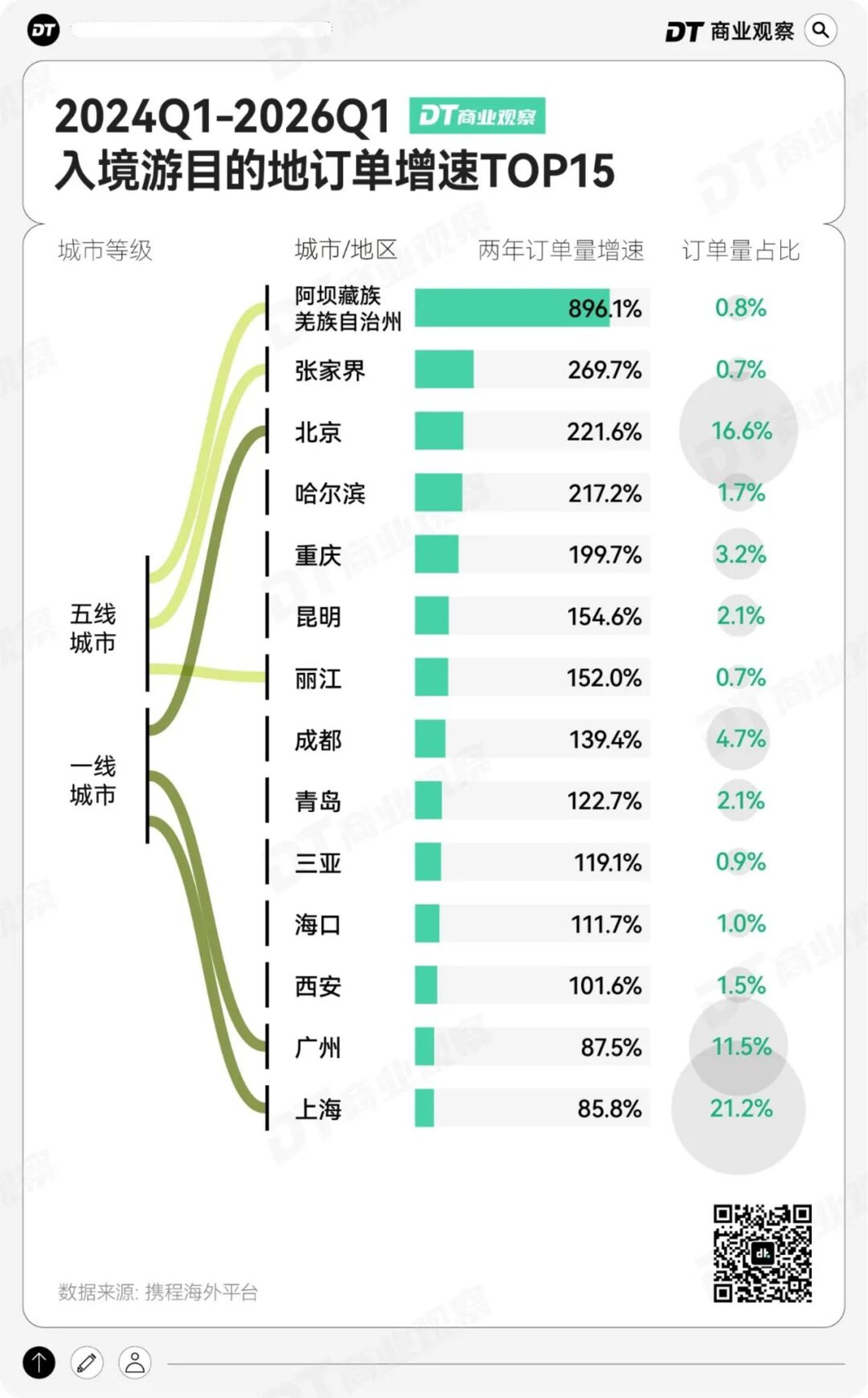  一大批老外，奔向中国县城