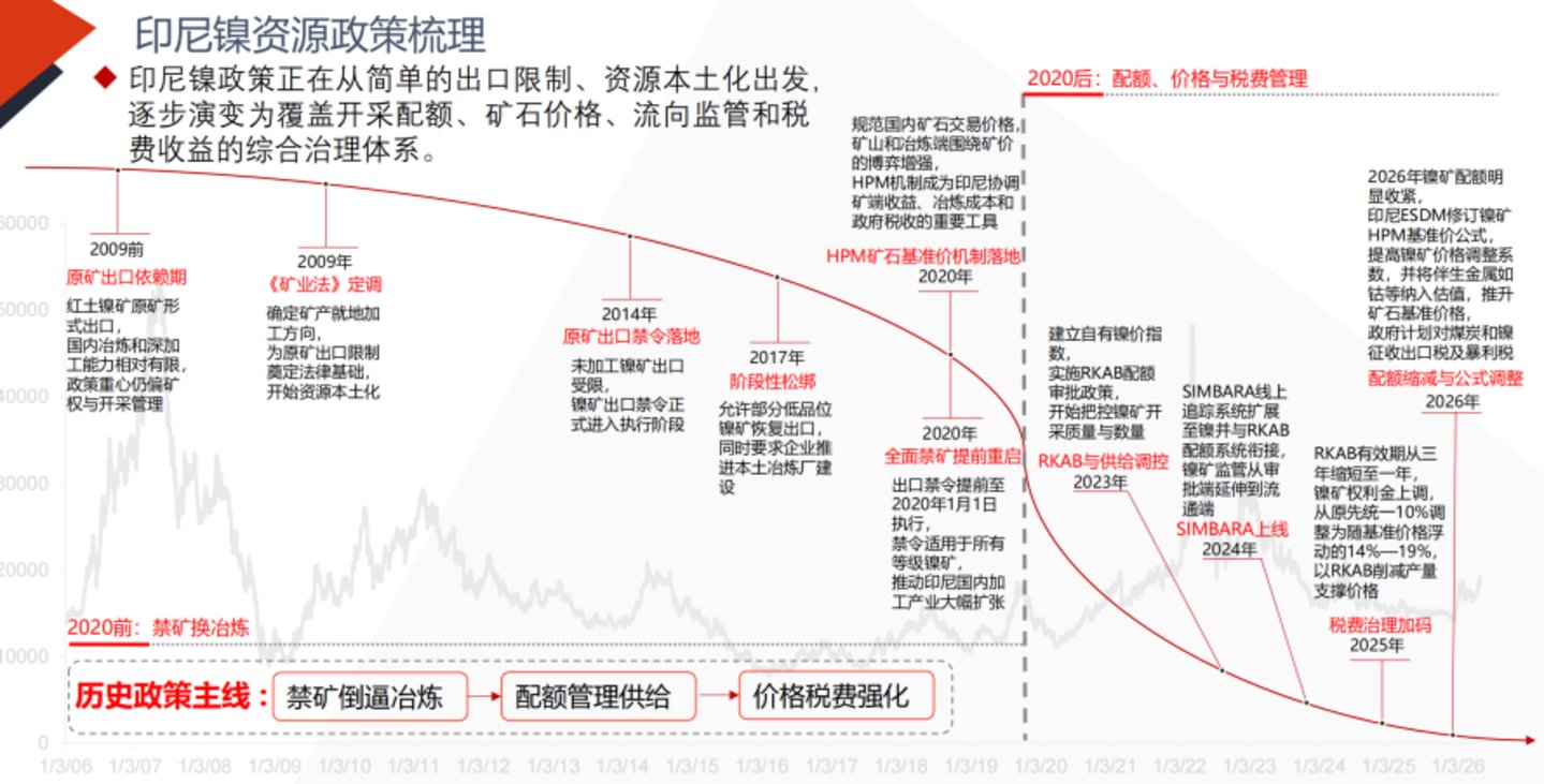 镍,全球最不自由的市场化金属,为何上下两难? 镍,全球最不自由的市场化金属,为何上下两难?
