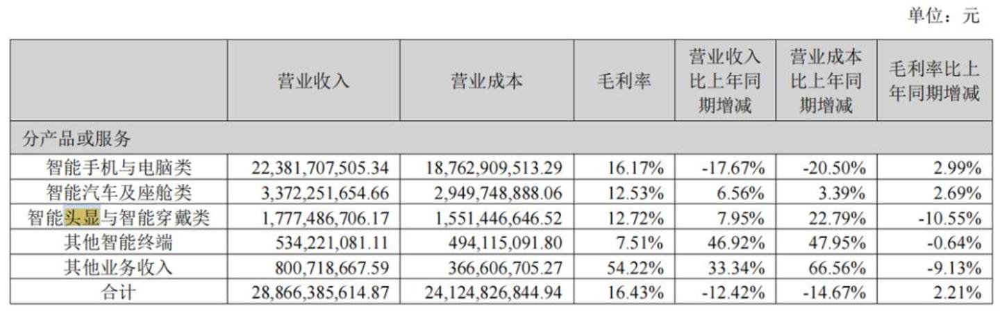  蓝思科技的压力，不只是手机卖不动