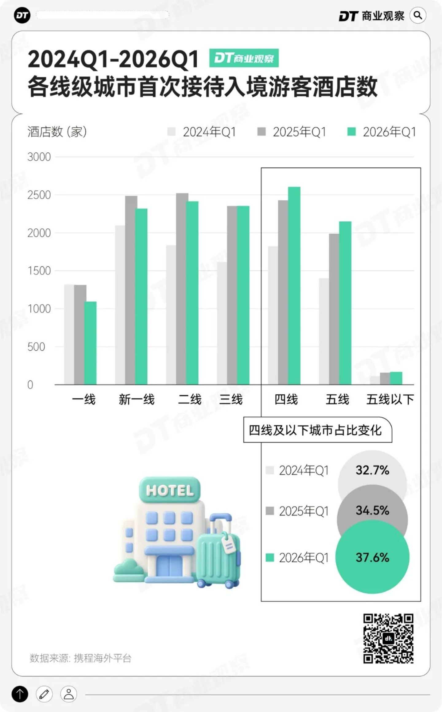  一大批老外，奔向中国县城