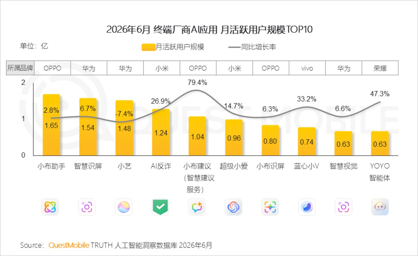 豆包手机选择了弹幕最多的打法 豆包手机选择了弹幕最多的打法