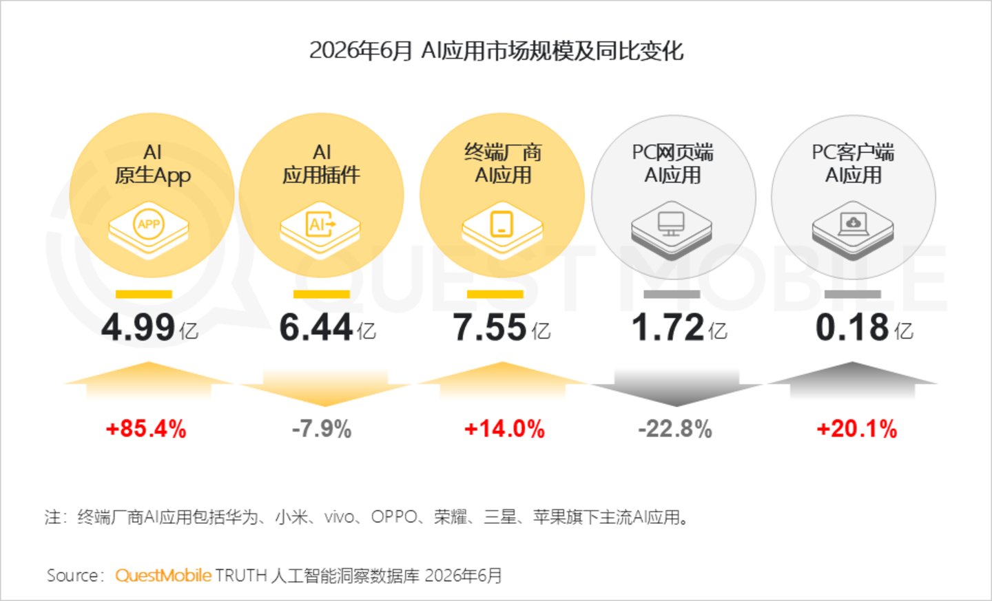 豆包手机选择了弹幕最多的打法 豆包手机选择了弹幕最多的打法