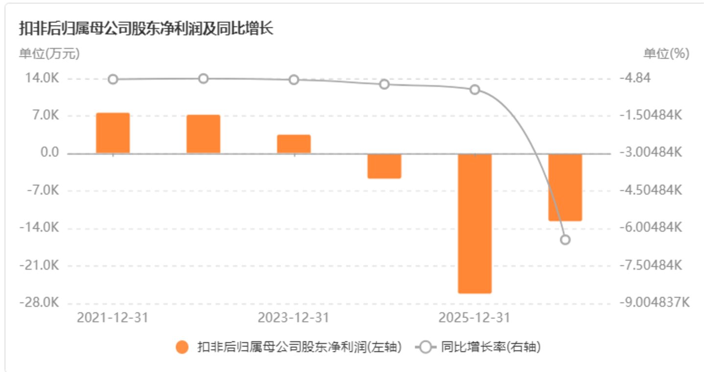 扣非亏损1.28亿的光韵达,“小步”跨界半导体赛道 | 并购一线 扣非亏损1.28亿的光韵达,“小步”跨界半导体赛道 | 并购一线