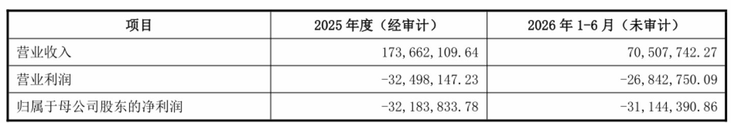 扣非亏损1.28亿的光韵达,“小步”跨界半导体赛道 | 并购一线 扣非亏损1.28亿的光韵达,“小步”跨界半导体赛道 | 并购一线