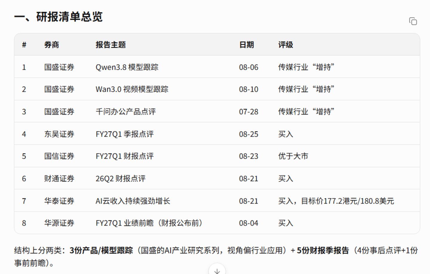 千问说95%的办公任务标准模式就够了,实测结果有点微妙 千问说95%的办公任务标准模式就够了,实测结果有点微妙