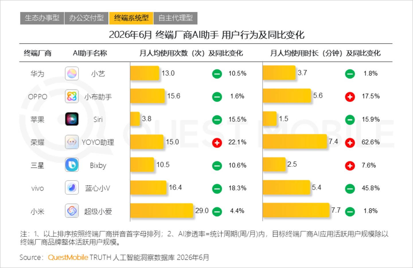 豆包手机选择了弹幕最多的打法 豆包手机选择了弹幕最多的打法