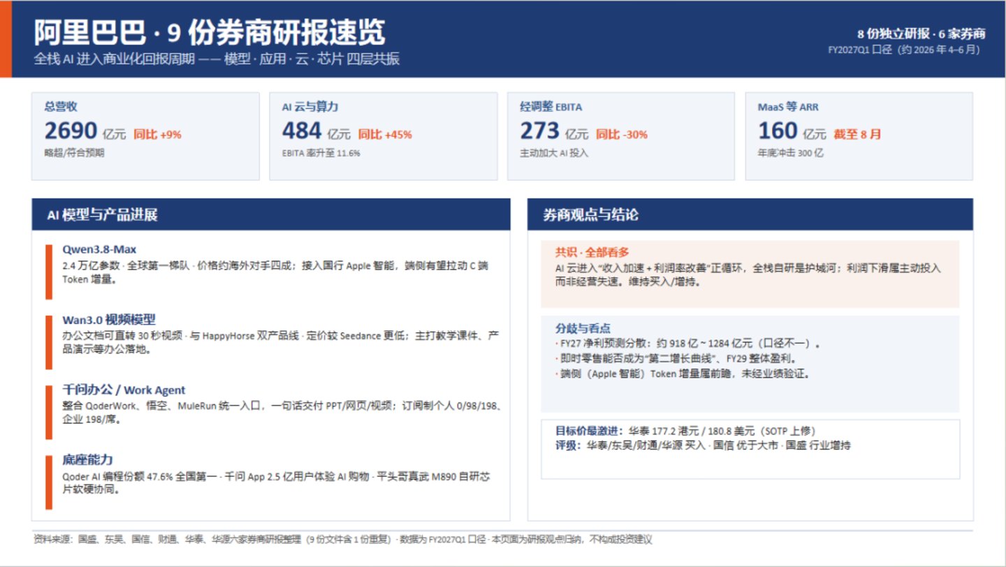 千问说95%的办公任务标准模式就够了,实测结果有点微妙 千问说95%的办公任务标准模式就够了,实测结果有点微妙
