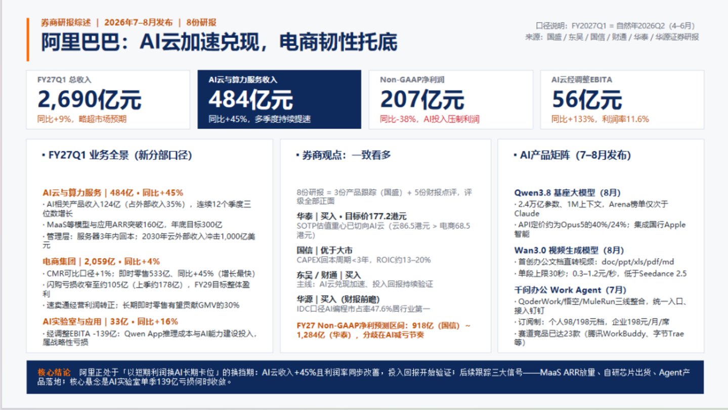 千问说95%的办公任务标准模式就够了,实测结果有点微妙 千问说95%的办公任务标准模式就够了,实测结果有点微妙