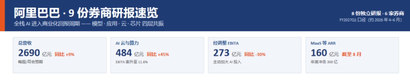 千问说95%的办公任务标准模式就够了,实测结果有点微妙 千问说95%的办公任务标准模式就够了,实测结果有点微妙