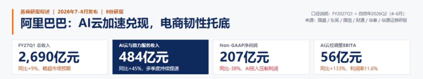 千问说95%的办公任务标准模式就够了,实测结果有点微妙 千问说95%的办公任务标准模式就够了,实测结果有点微妙