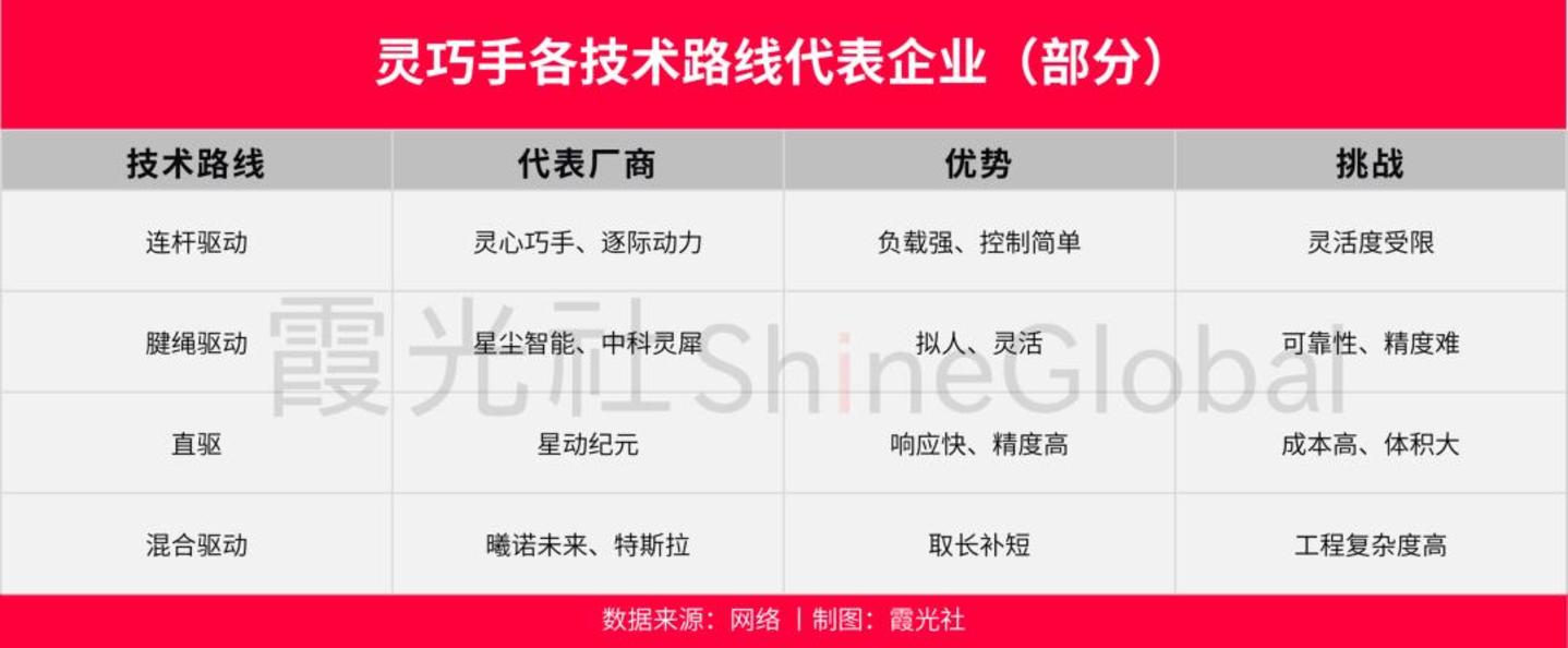  具身还亏着，卖“手”的先赚翻了