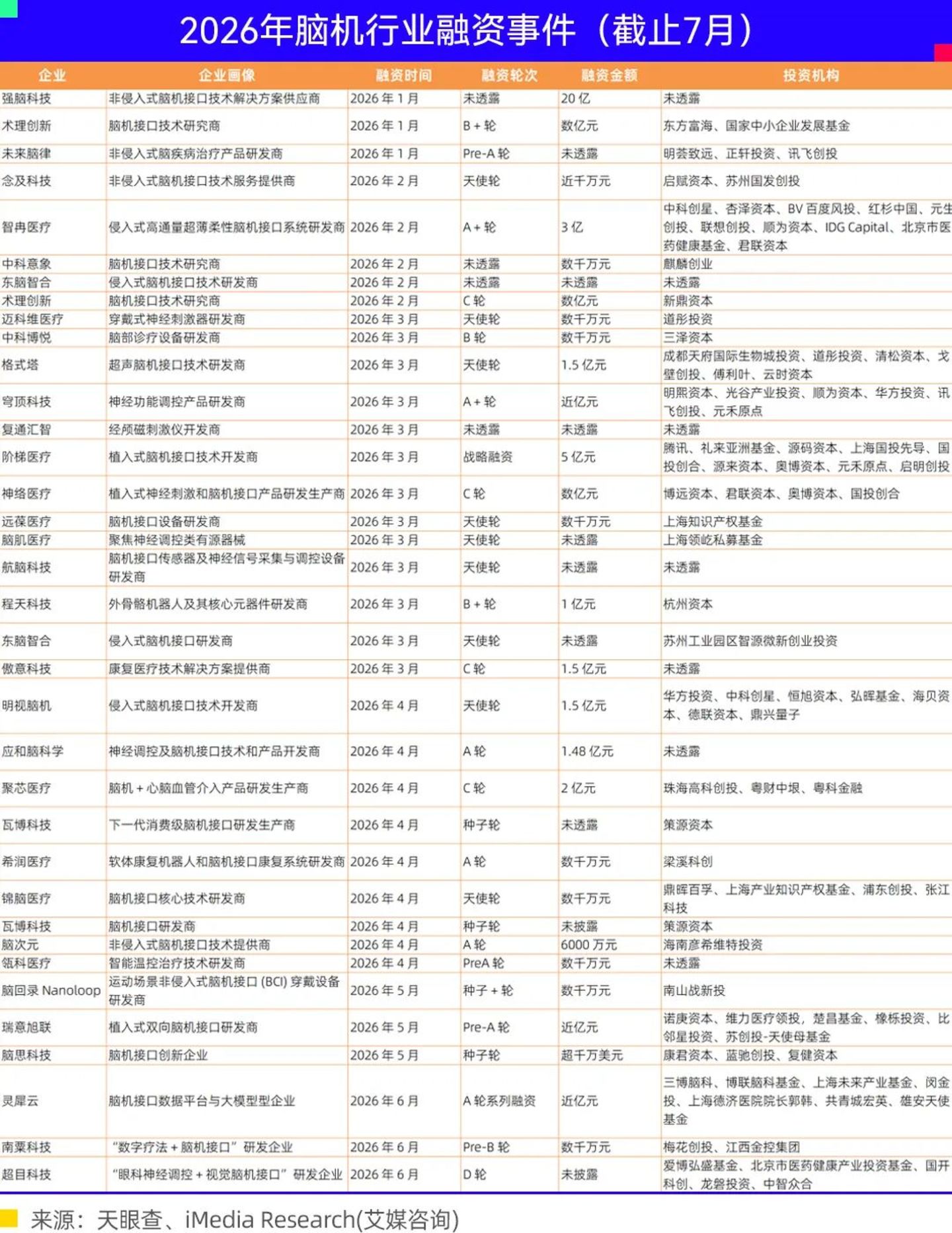 脑机公司,拔苗助长 脑机公司,拔苗助长