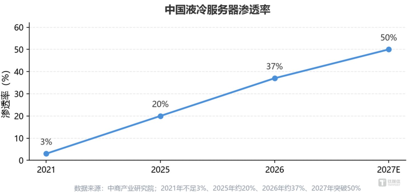 中国AI热潮,正把数据中心“搬”向草原 中国AI热潮,正把数据中心“搬”向草原