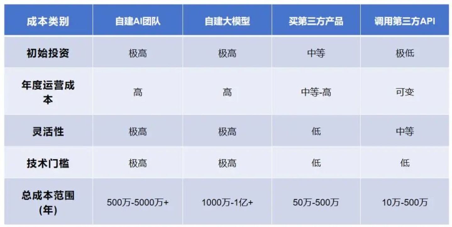  AI风口之下，明星们又想“挤上”牌桌了