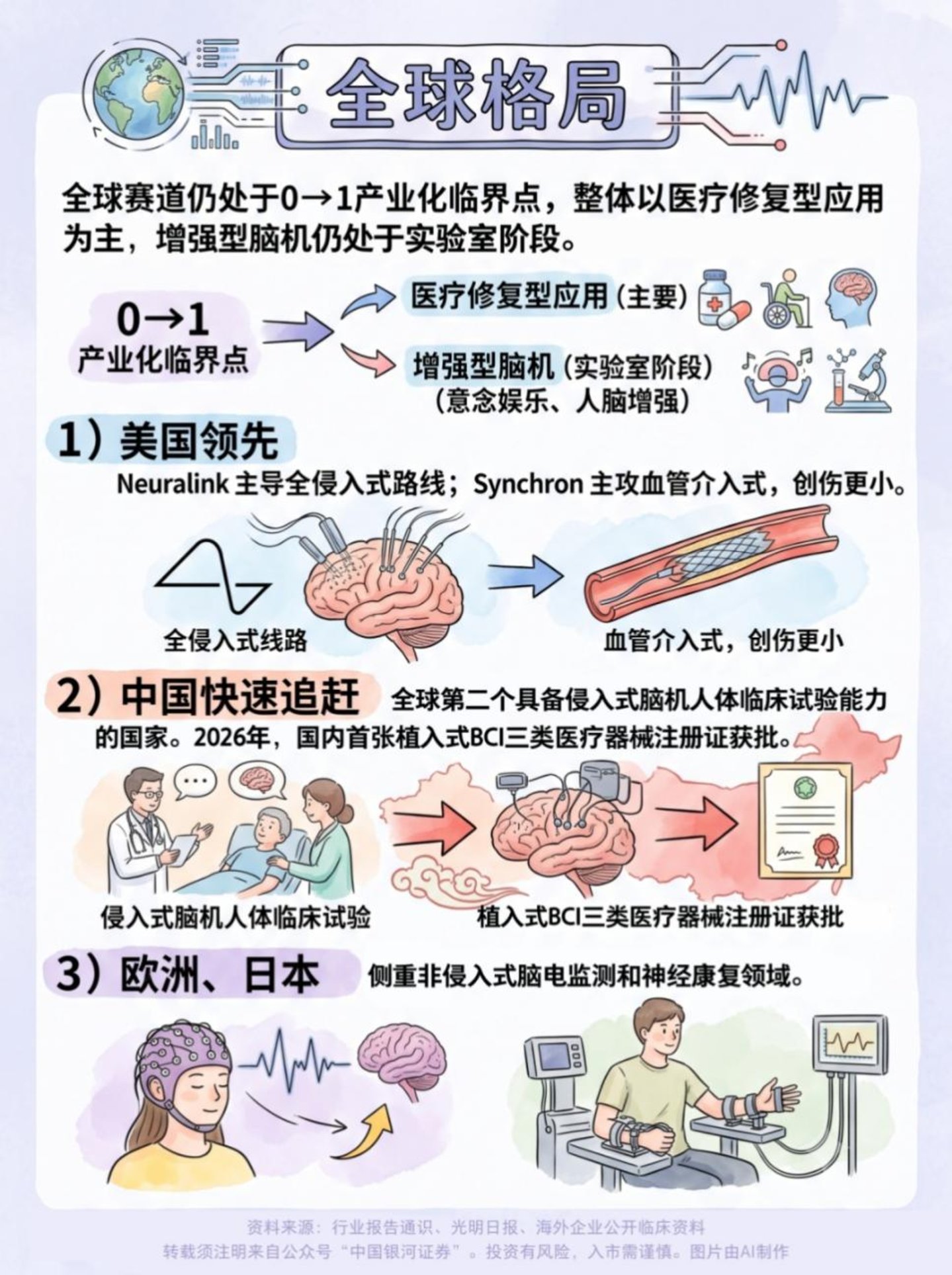 脑机公司,拔苗助长 脑机公司,拔苗助长