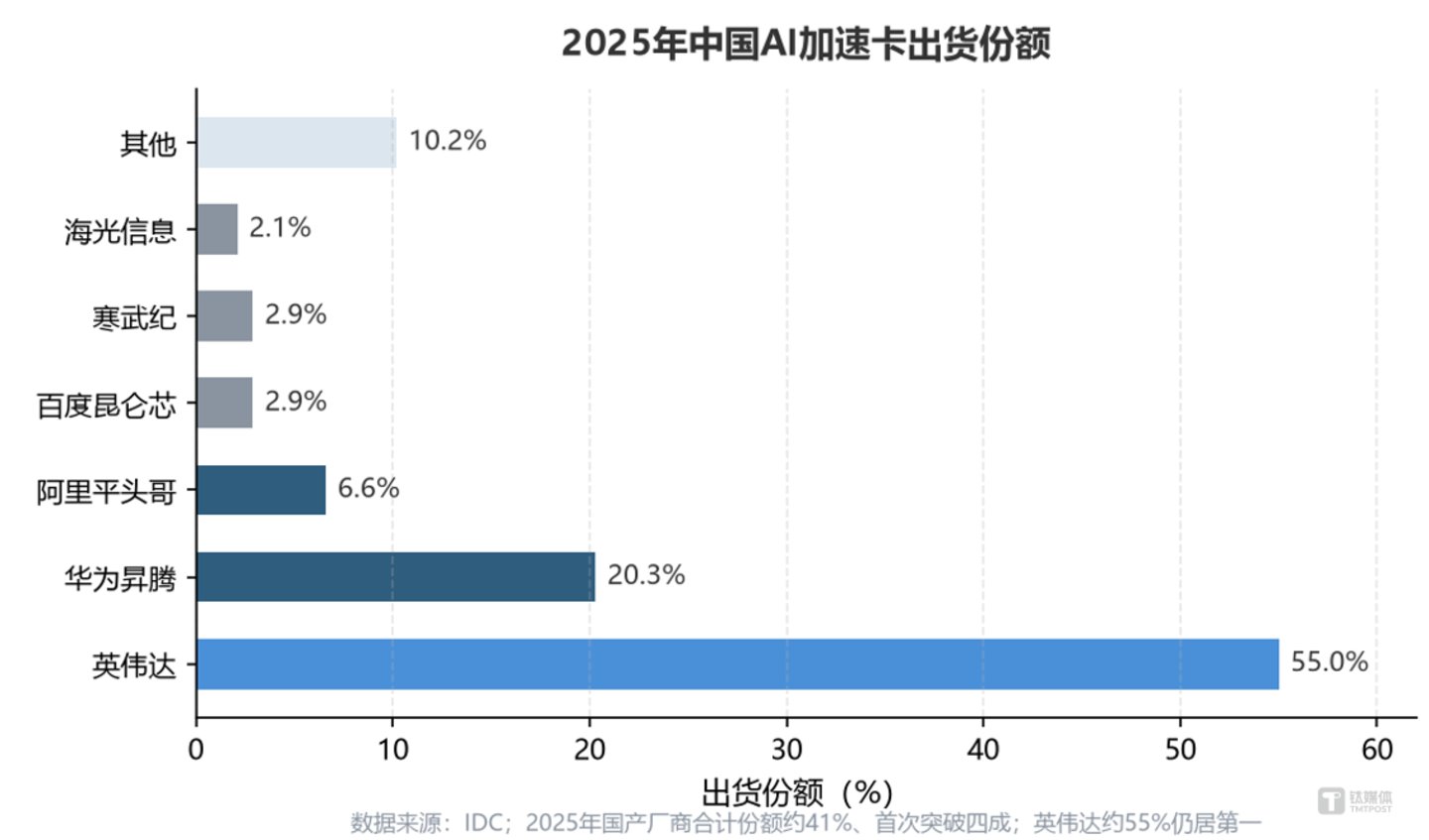 中国AI热潮,正把数据中心“搬”向草原 中国AI热潮,正把数据中心“搬”向草原