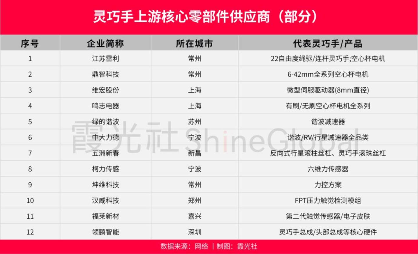  具身还亏着，卖“手”的先赚翻了