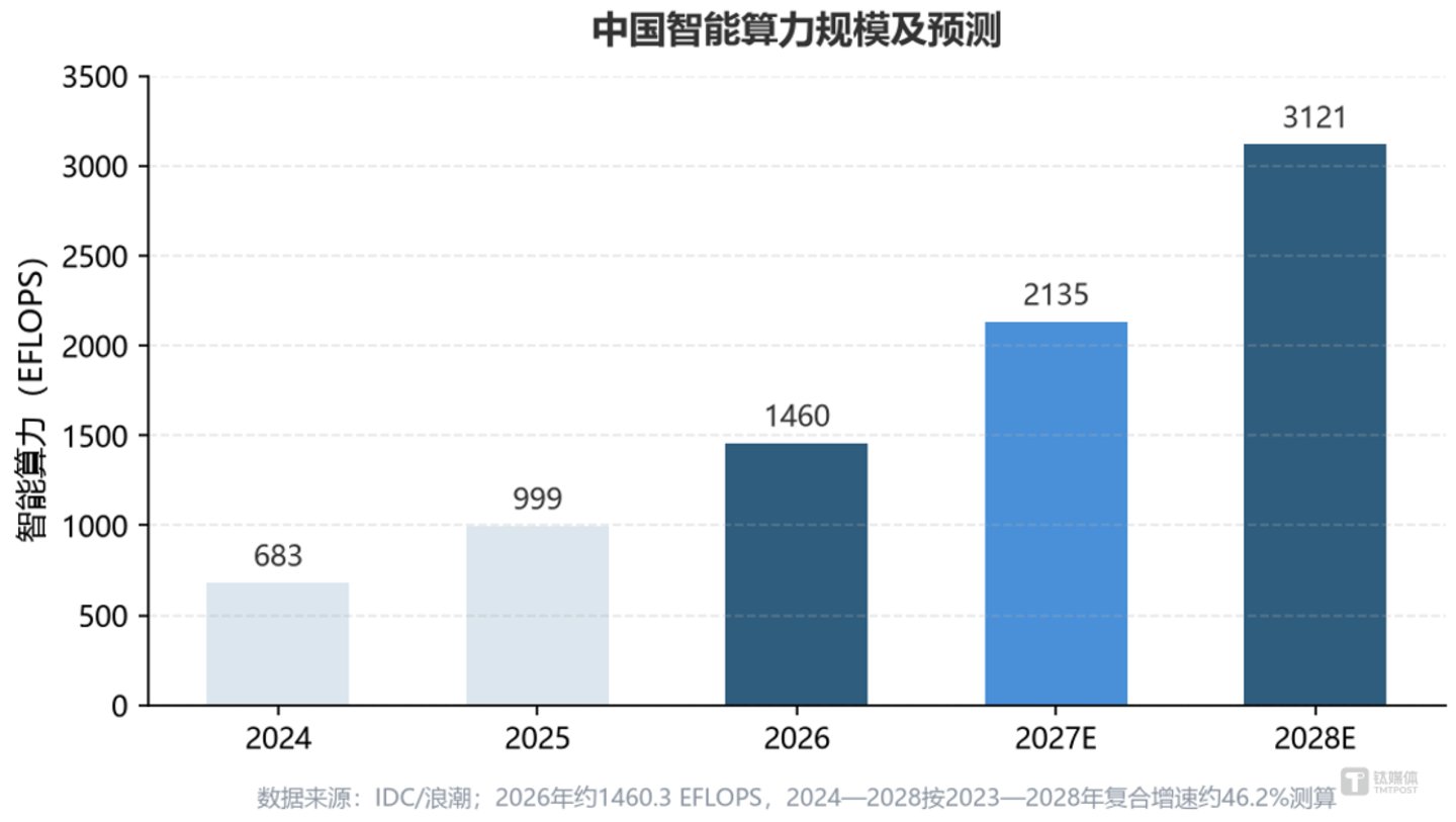 中国AI热潮,正把数据中心“搬”向草原 中国AI热潮,正把数据中心“搬”向草原