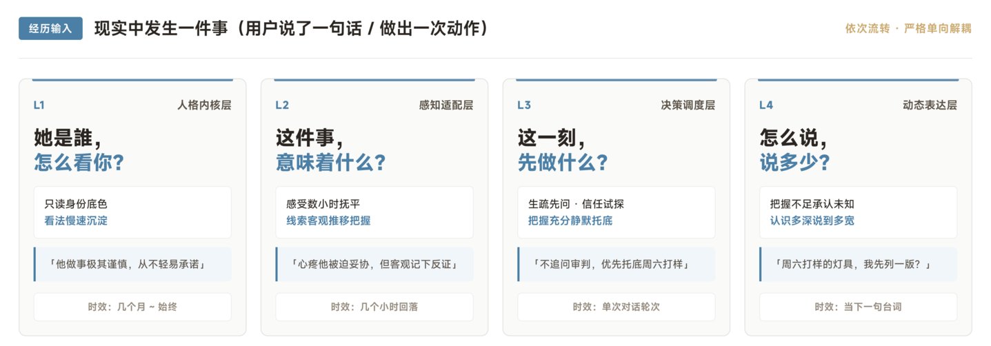 离开金山徐奕成二度创业:他要在你的电脑里养一个有性格的 Agent | 独家 离开金山徐奕成二度创业:他要在你的电脑里养一个有性格的 Agent | 独家