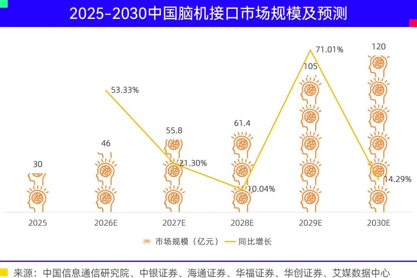  脑机公司，拔苗助长