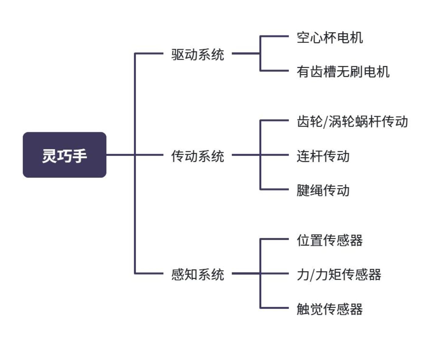  具身还亏着，卖“手”的先赚翻了