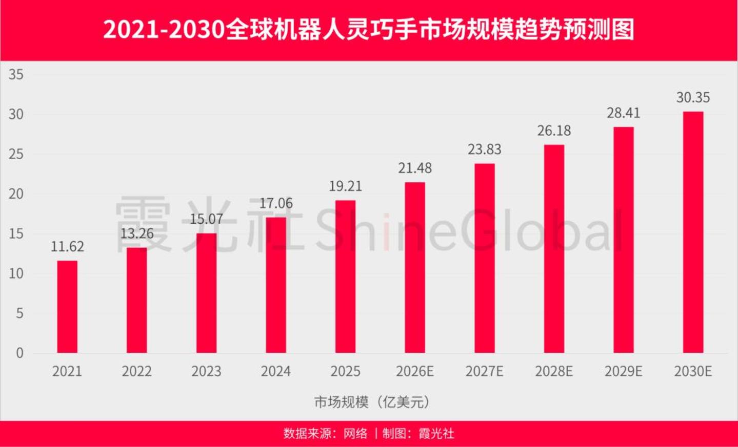  具身还亏着，卖“手”的先赚翻了