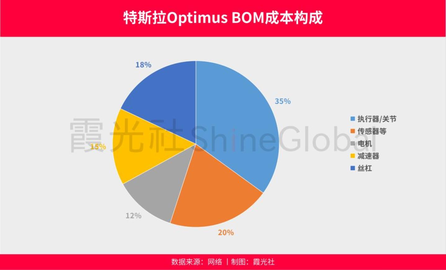  具身还亏着，卖“手”的先赚翻了