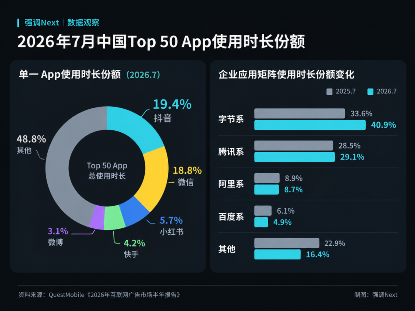 百家号后退一步,百度想向前半步 百家号后退一步,百度想向前半步