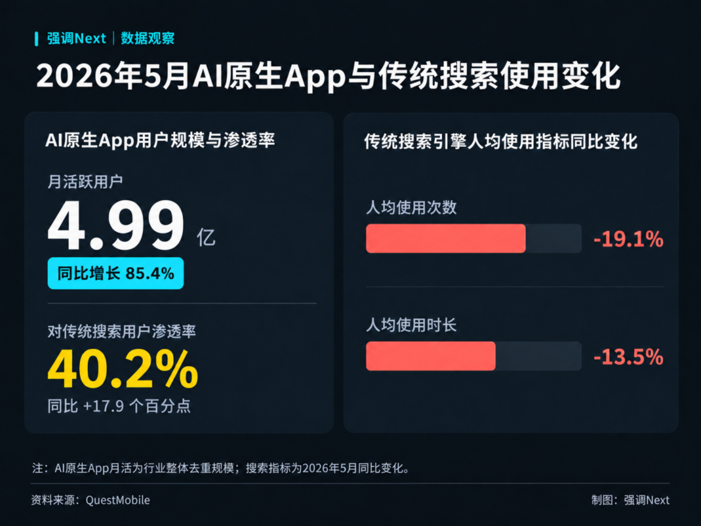 百家号后退一步,百度想向前半步 百家号后退一步,百度想向前半步