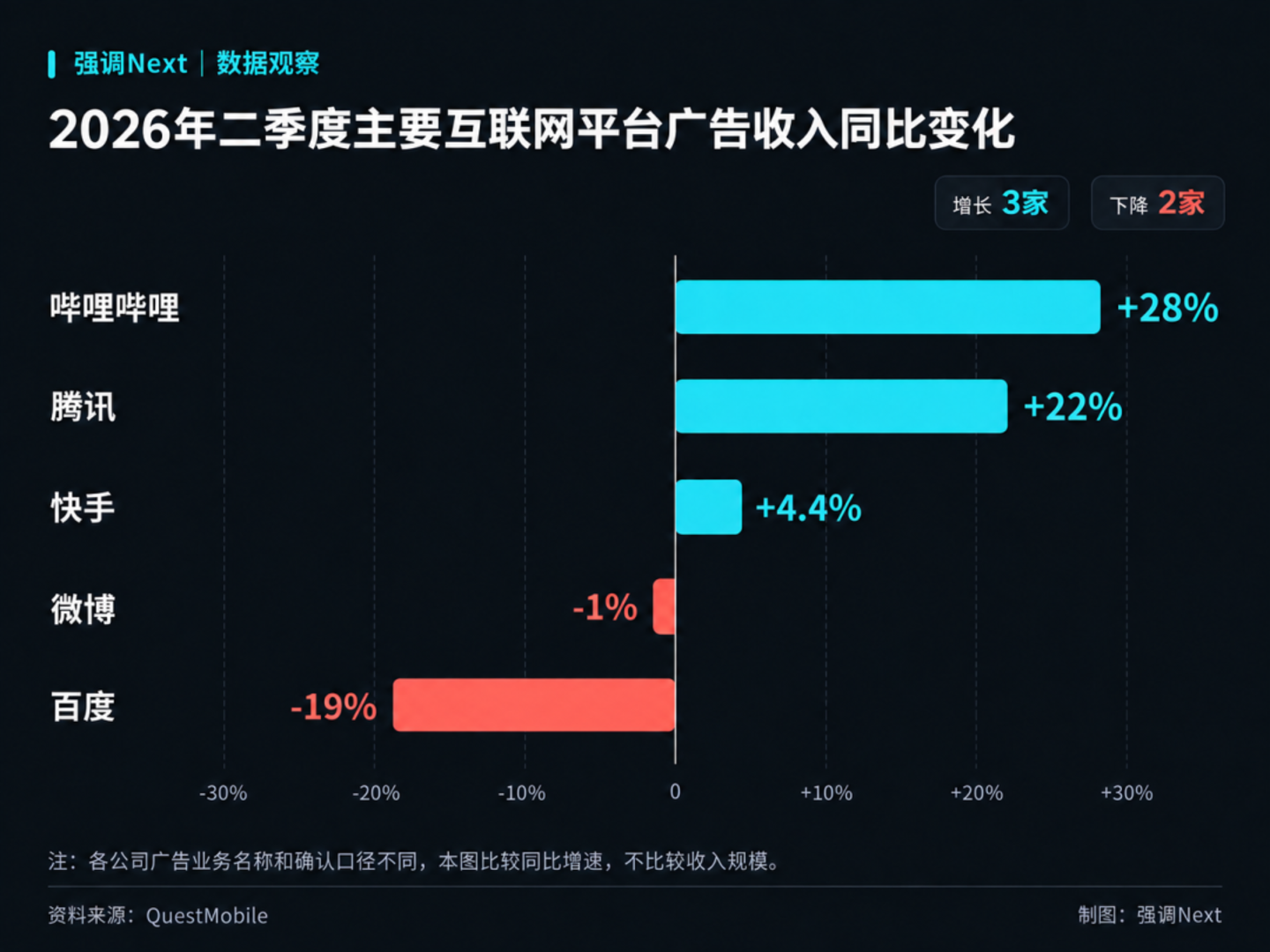 百家号后退一步,百度想向前半步 百家号后退一步,百度想向前半步
