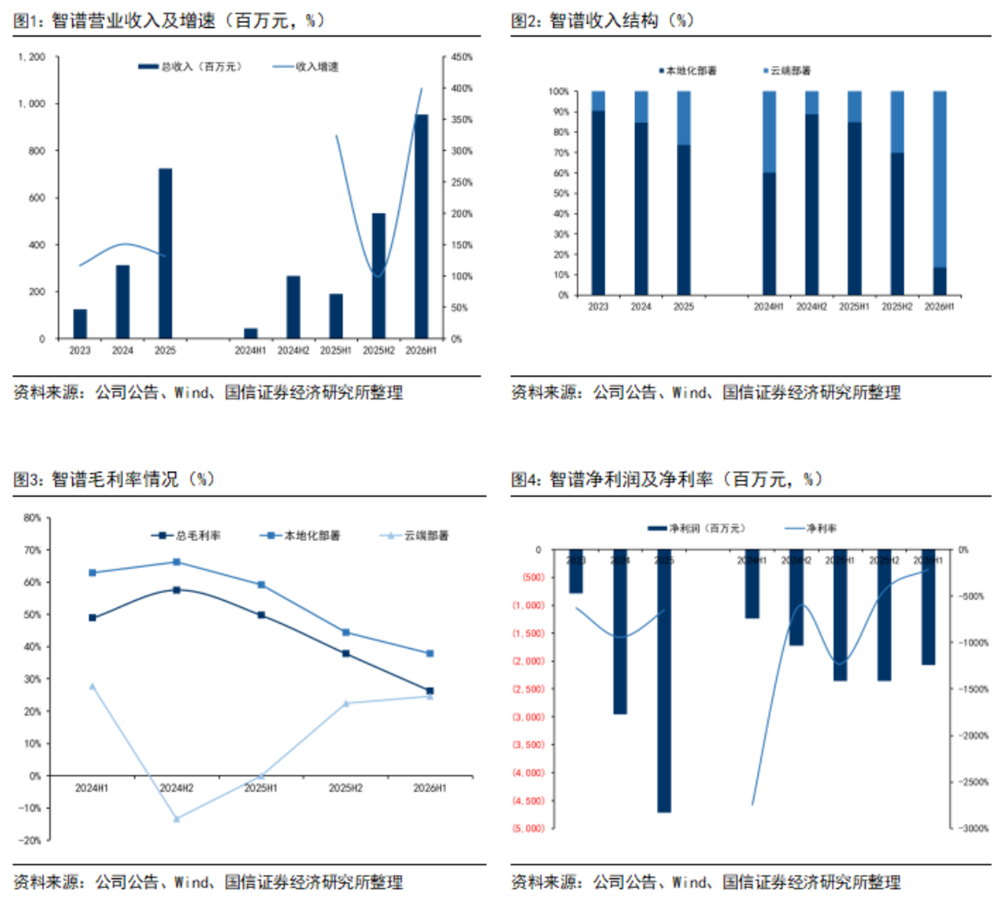 智谱为什么还需要融资 智谱为什么还需要融资