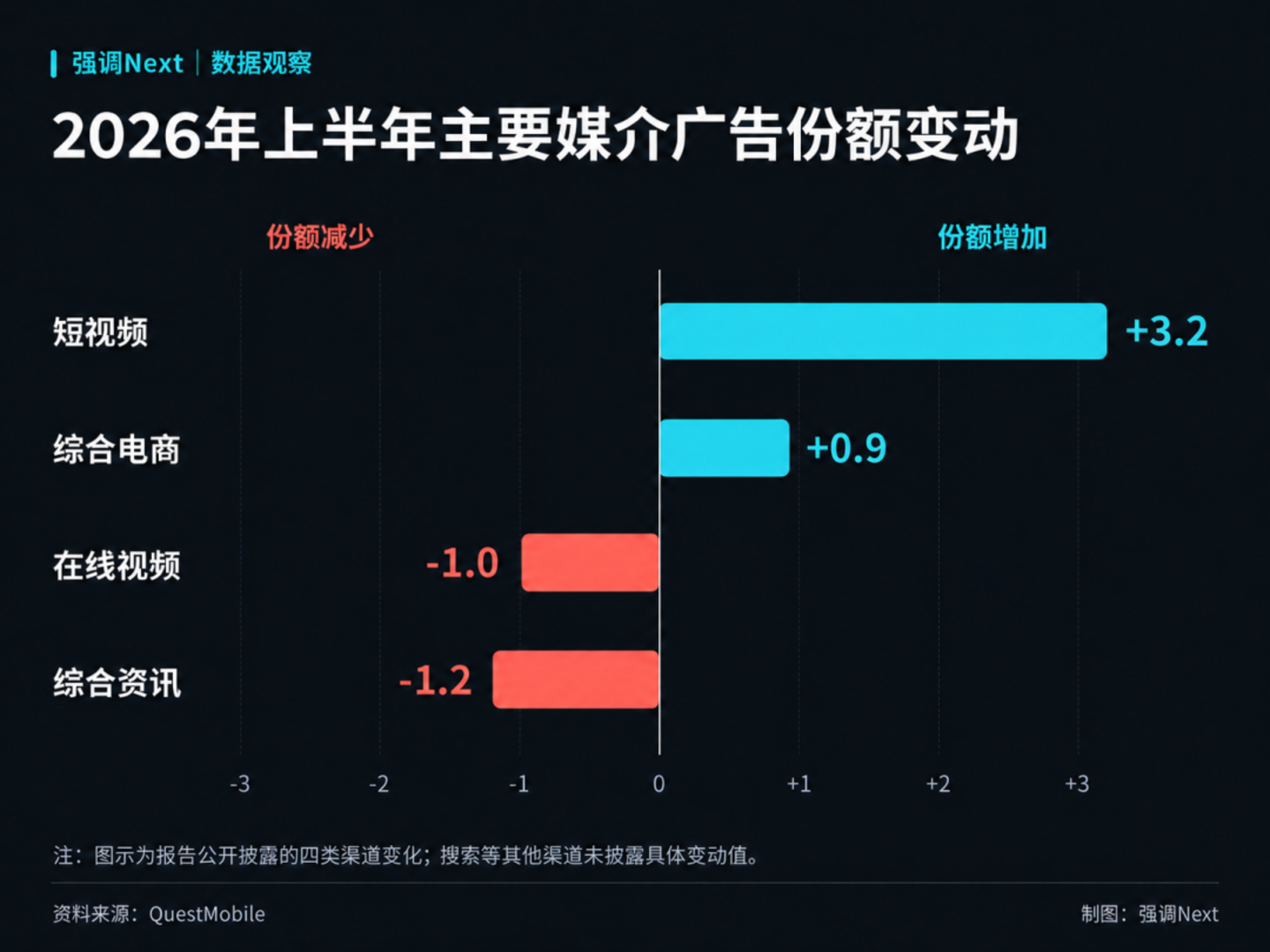 百家号后退一步,百度想向前半步 百家号后退一步,百度想向前半步