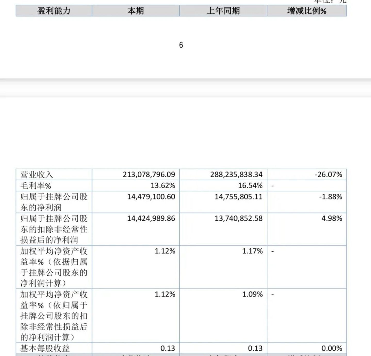 千叶珠宝暴雷幕后:黄金存货15亿,现金只剩93万 千叶珠宝暴雷幕后:黄金存货15亿,现金只剩93万