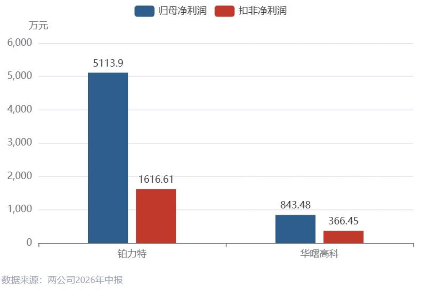 铂力特VS华曙高科:“3D打印第一股”争霸战 铂力特VS华曙高科:“3D打印第一股”争霸战