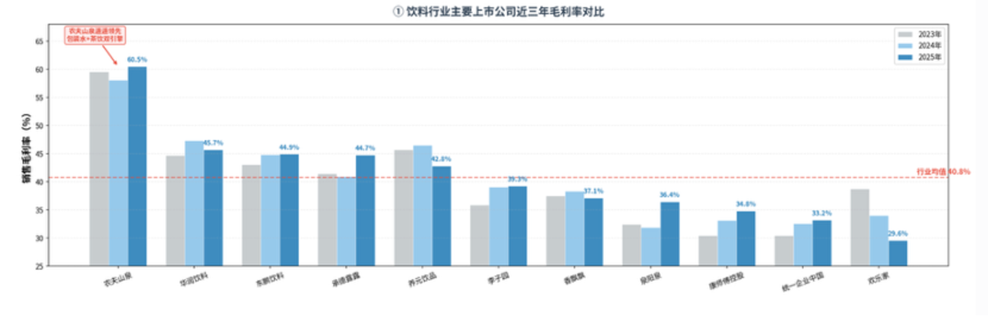 钟睒睒和宗庆后,为何都在警惕平台?