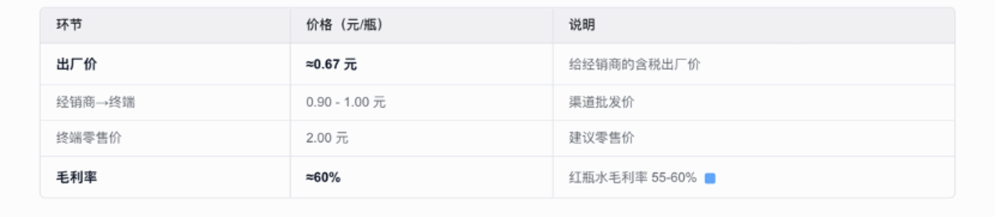 钟睒睒和宗庆后,为何都在警惕平台? 钟睒睒和宗庆后,为何都在警惕平台?