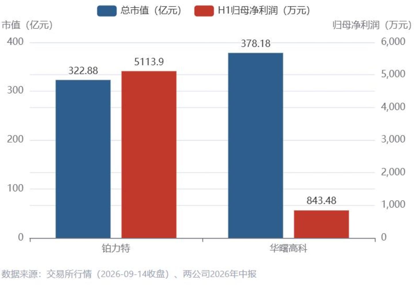  铂力特VS华曙高科：“3D打印第一股”争霸战