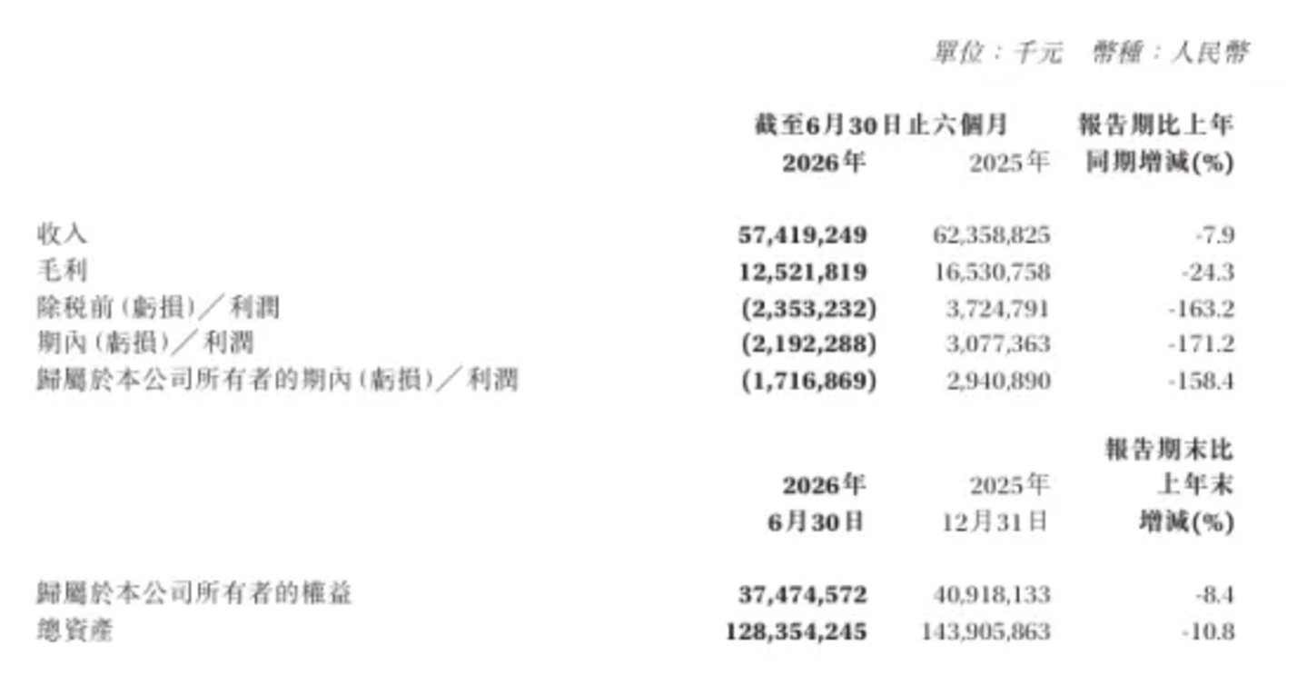 华为退后一步,赛力斯能否站到台前 华为退后一步,赛力斯能否站到台前