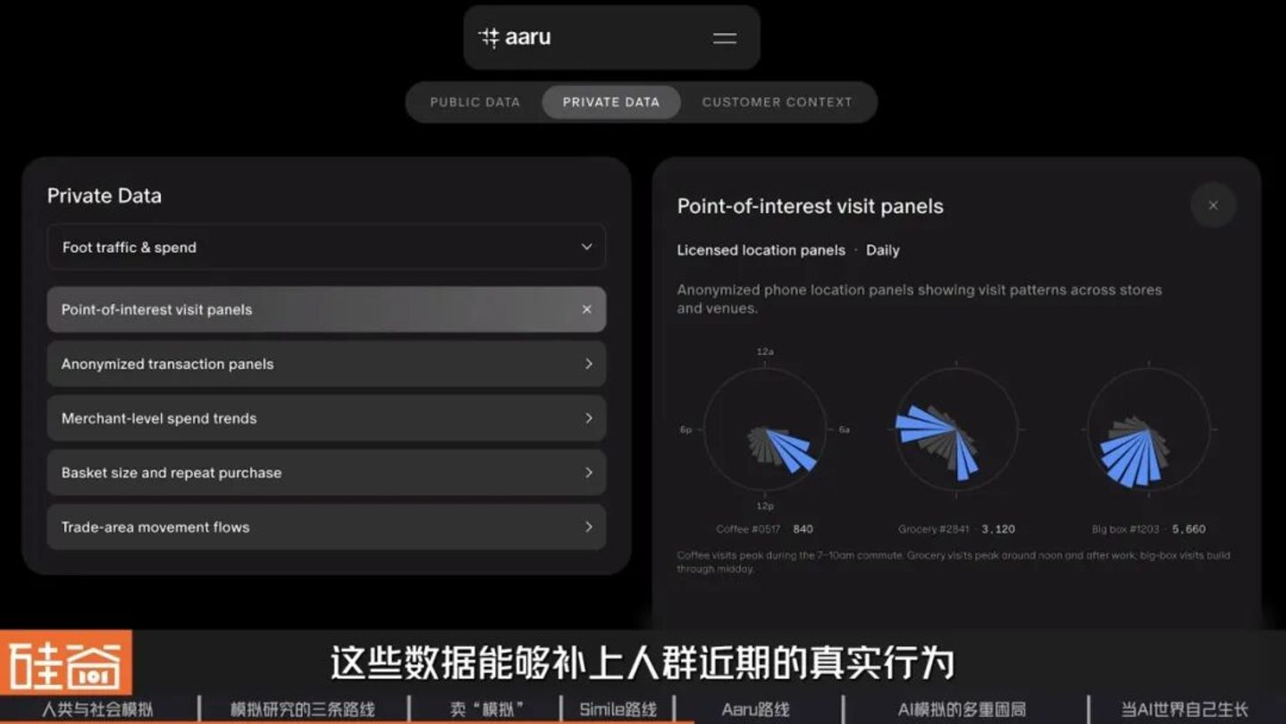  AI开始预测人类：83亿虚拟人格、数字社会，与一门押注未来的生意