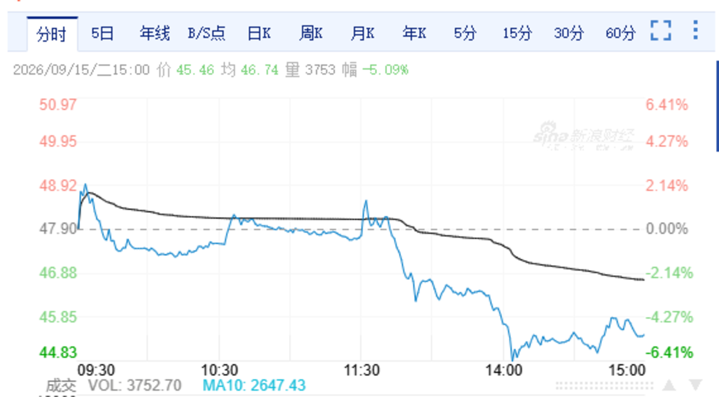  把运营权交还赛力斯，华为抽身之后，问界能走多远？