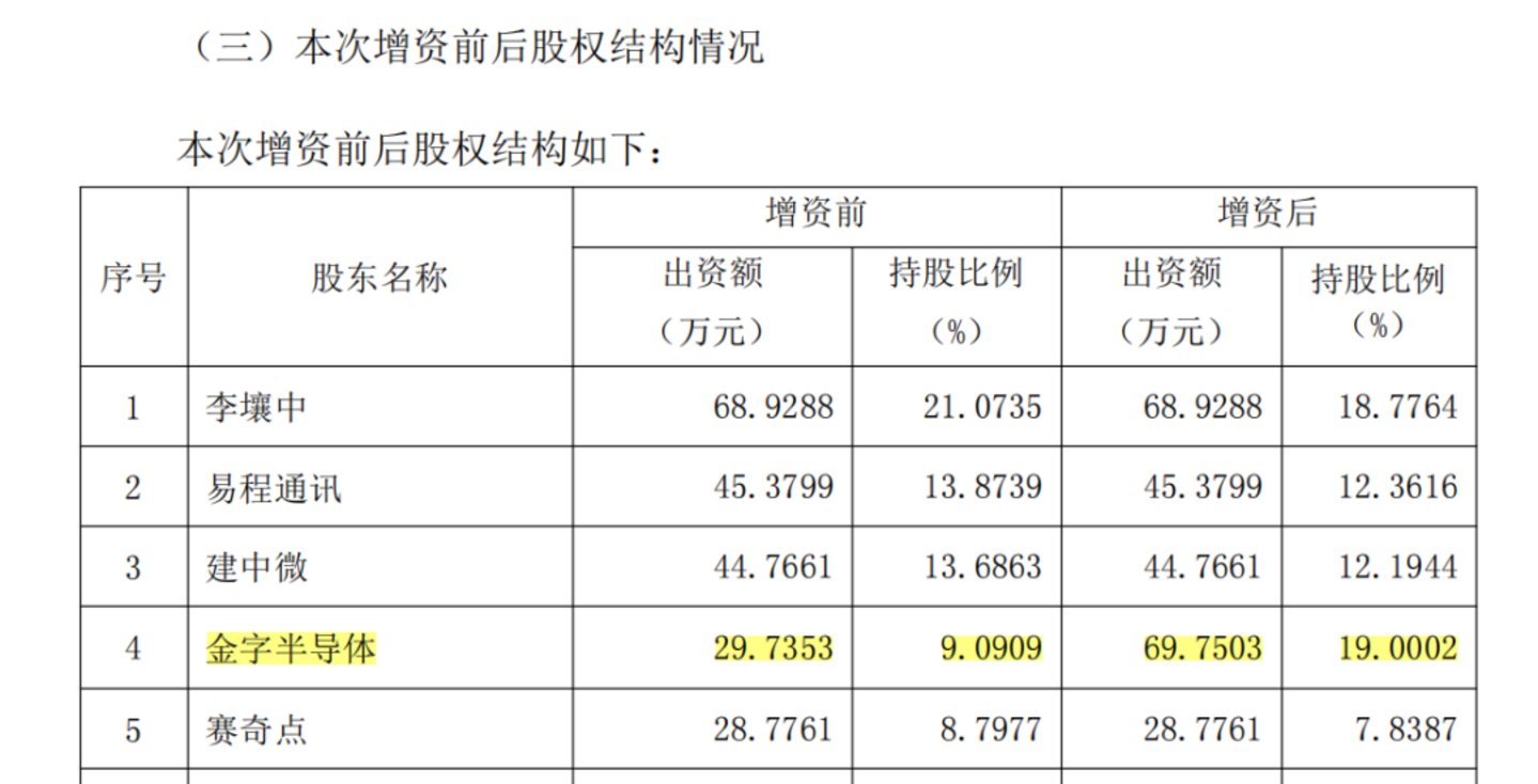  金字火腿，盯上了芯片这块“肥肉”