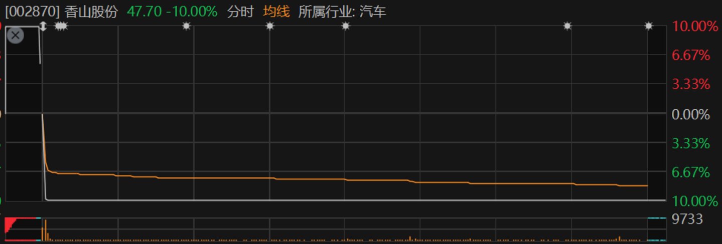  香山股份8亿跨界收购武珞智慧，主业承压下的算力豪赌 | 并购一线