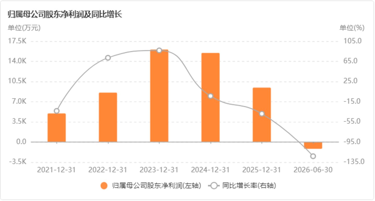 香山股份8亿跨界收购武珞智慧,主业承压下的算力豪赌 | 并购一线 香山股份8亿跨界收购武珞智慧,主业承压下的算力豪赌 | 并购一线