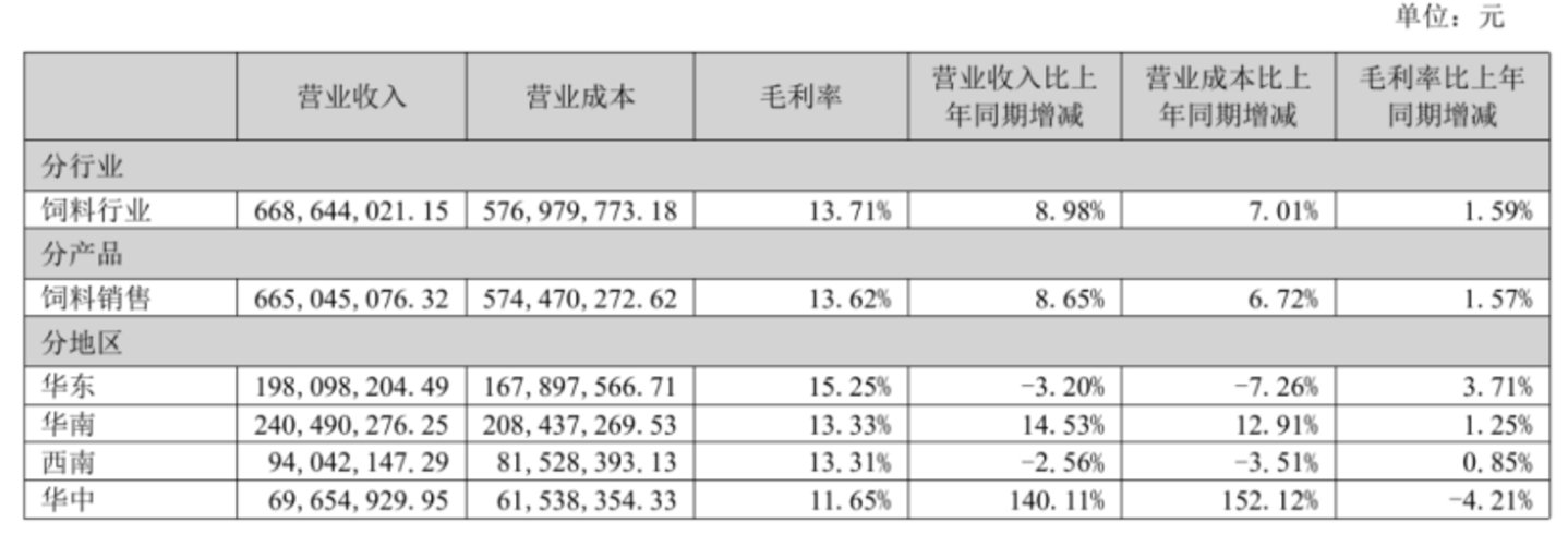 募投项目终止后改道并购:播恩集团1.125亿接盘希杰资产,主业造血困局待解丨并购一线 募投项目终止后改道并购:播恩集团1.125亿接盘希杰资产,主业造血困局待解丨并购一线