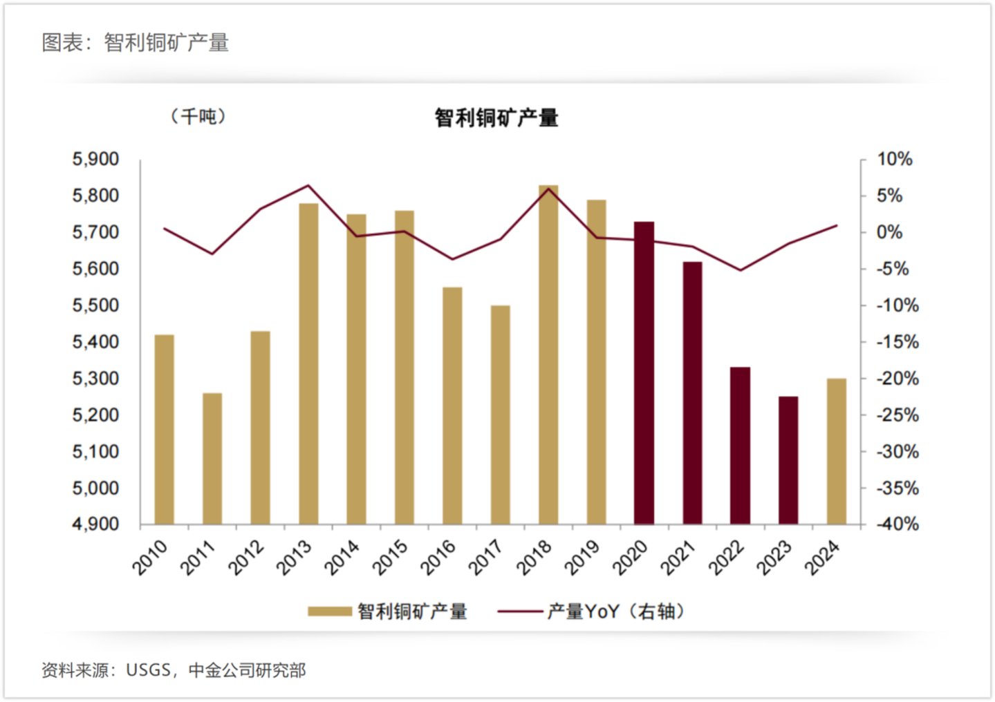 餐桌、矿山、资本市场,厄尔尼诺搅动连锁风云 餐桌、矿山、资本市场,厄尔尼诺搅动连锁风云