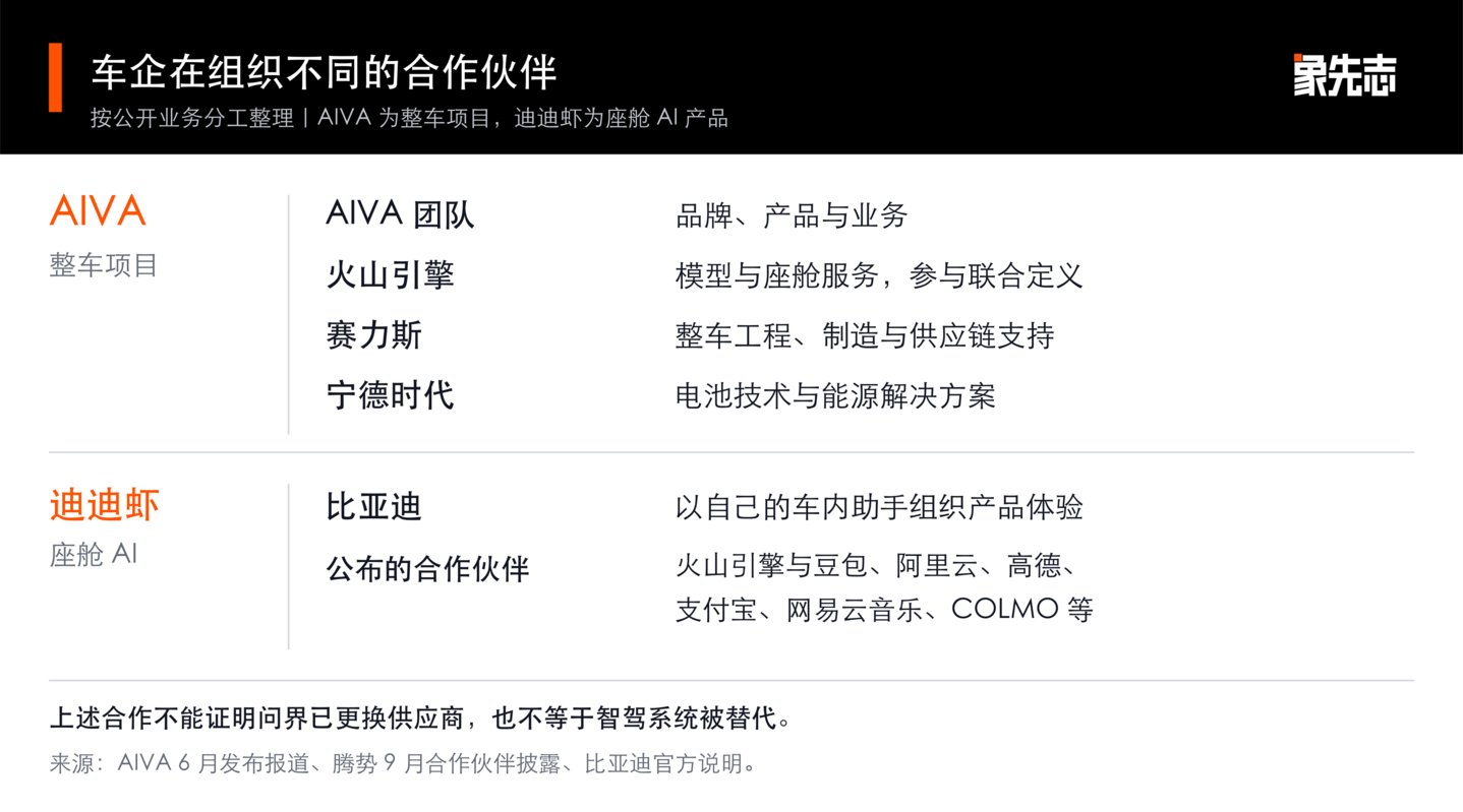 赛力斯,其实早已另有打算 赛力斯,其实早已另有打算